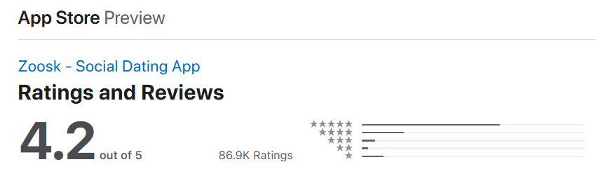 zoosk-rating-app-store